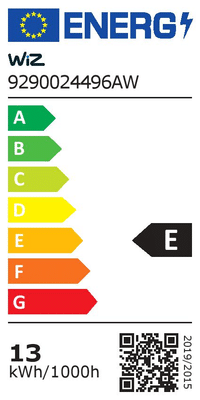 Energy efficiency class E