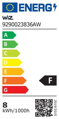 Energieeffizienzklasse F