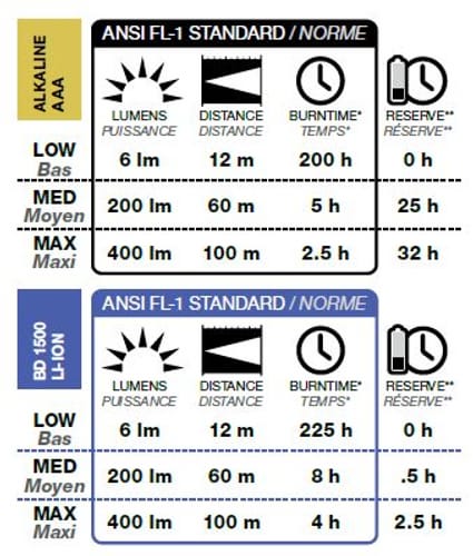 Black Diamond Headtorch (Grösse: 000, Farbe: grey)