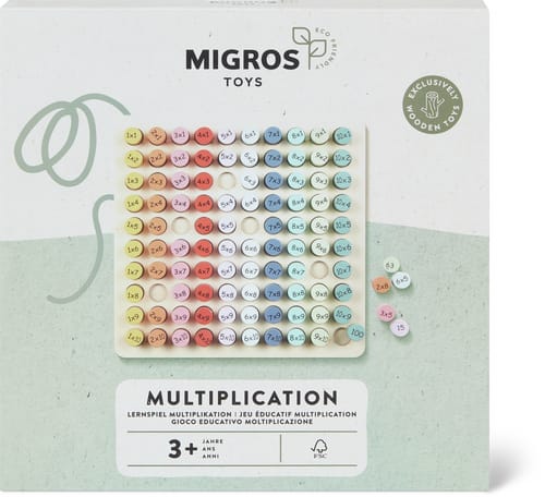 Multiplication tables