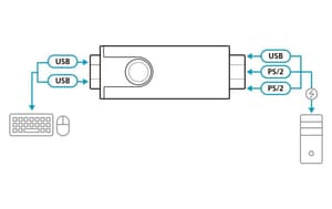 CV10KM USB-A Buchse - PS/2