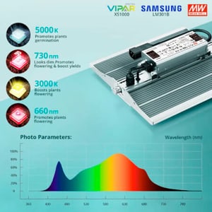 SX1000 LED mit Dimmer Full Spectrum