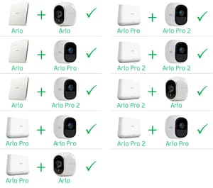 Pro Smart Home 2 HD Cam