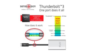 Thunderbolt 3 - 2x DisplayPort 1.2