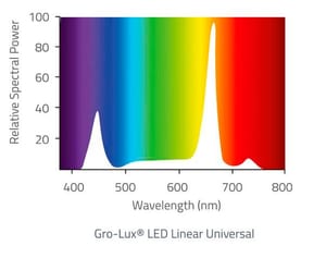 Gro-Lux Linear Universal