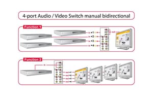 Switchbox 4 Port 3xRCA Chinch Bidirektional, manuel