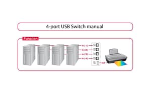 Switchbox USB2.0.4 Port