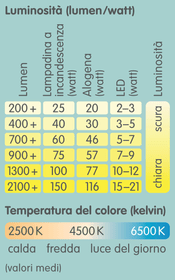 MIC_lumenkelvin_Pikto