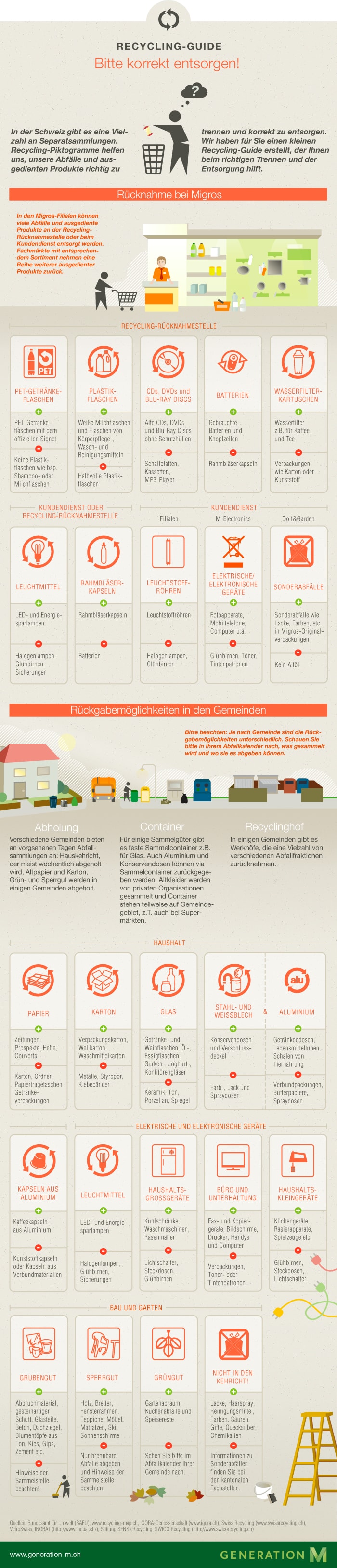 recycling-guide-schweiz_de.jpg